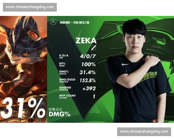 JDG战队状态火热，Kanavi转型打野效果显著！