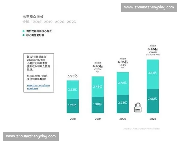 深度解析：哪些因素影响着电竞世界排名的变化