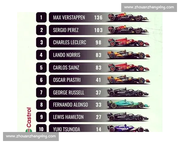 车迷狂欢！F1积分榜，你心中的英雄是谁