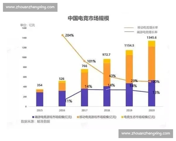 关于亚洲电竞数据榜，我想说……（内含独家观点）